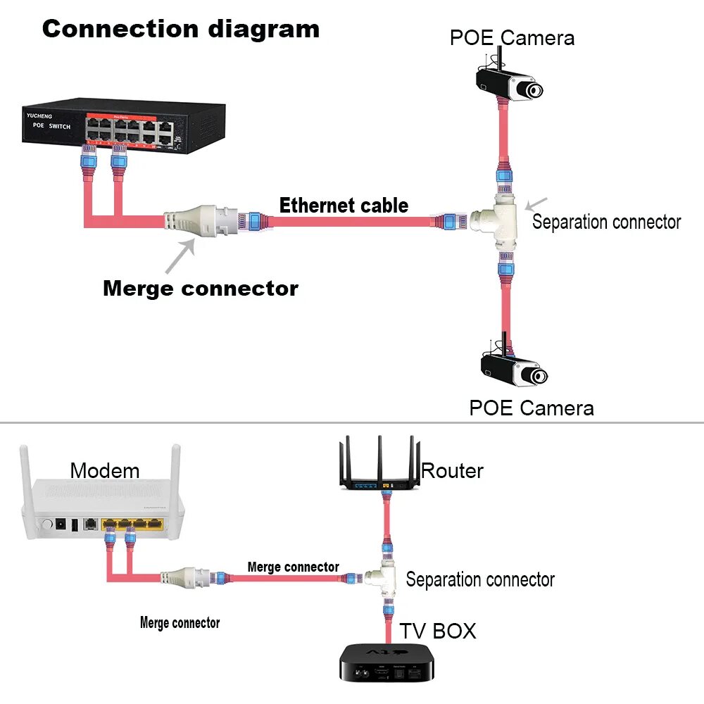 Подключение уличной ip камеры Poe Splitter Connectors Network Cabling Connector Wiring Connector Splitter - Po