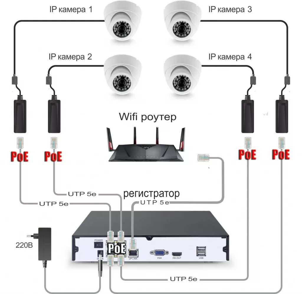 Подключение уличной ip камеры Комплект видеонаблюдения IP 2Мп Ps-Link KIT-C201IP-POE 1 камера для улицы - по ц