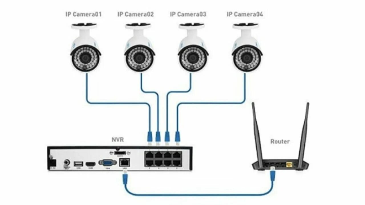 Подключение уличной ip камеры HIKVISION IP CAMERA ADD INTO NVR STEP BY STEP - YouTube