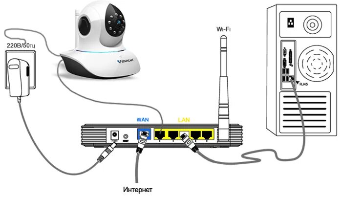 Подключение уличной камеры к компьютеру IP214W2MP Готовый комплект видеонаблюдения для дома, дачи, офиса - Купить в Санк