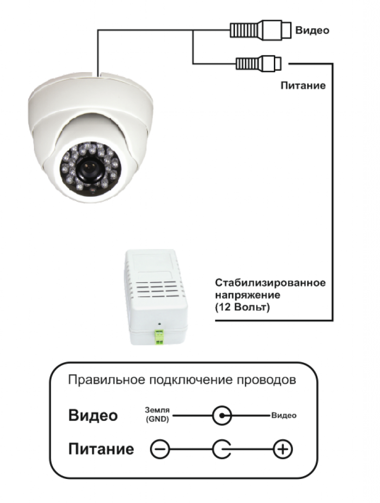 Подключение уличной камеры с сим картой Картинки КАК ПОДКЛЮЧИТЬ КАМЕРУ ВИДЕОНАБЛЮДЕНИЯ ICSEE