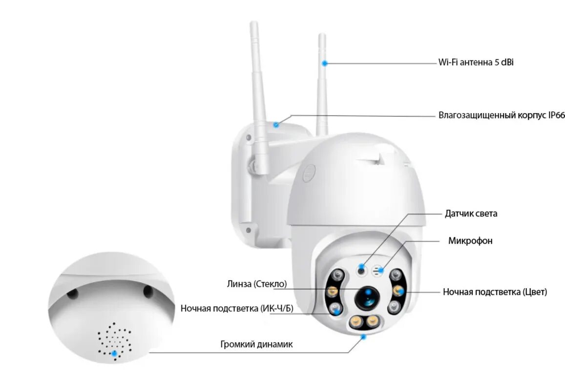 Подключение уличной камеры с сим картой Купольная поворотная Wi-Fi IP камера видеонаблюдения Onviz U70 / беспроводная / 