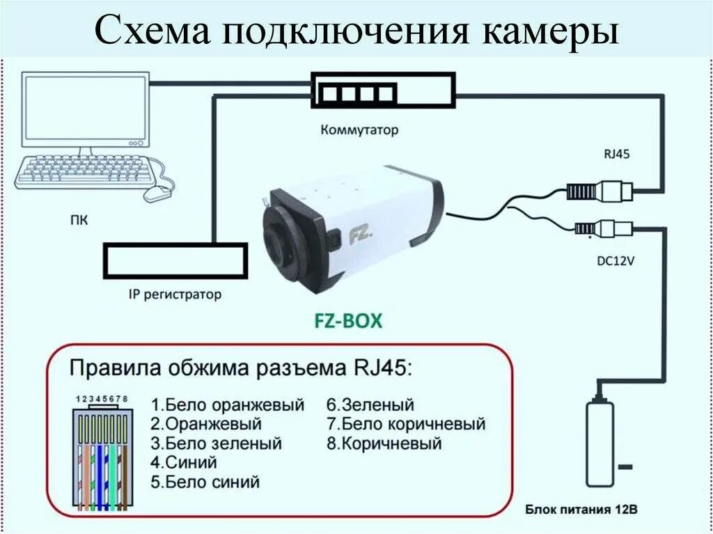 Подключение уличной камеры видеонаблюдения Картинки СХЕМА ПОДКЛЮЧЕНИЯ ВИДЕОКАМЕРЫ НАРУЖНОГО НАБЛЮДЕНИЯ