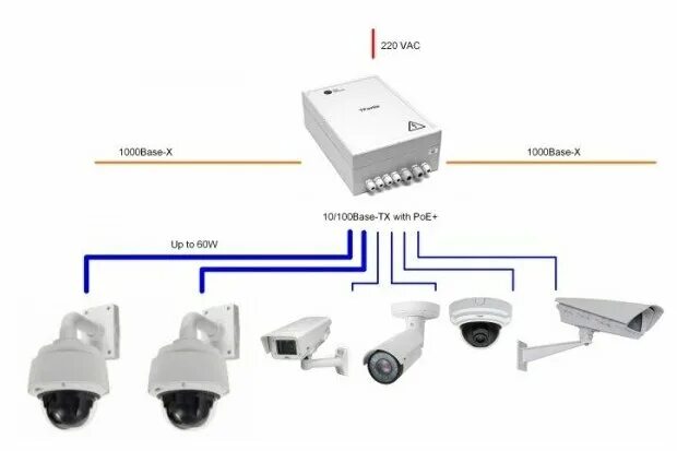 Подключение уличной камеры видеонаблюдения Коммутатор TFortis PSW-2G 6F+ Гигабитный управляемый уличный для подключения 6 к