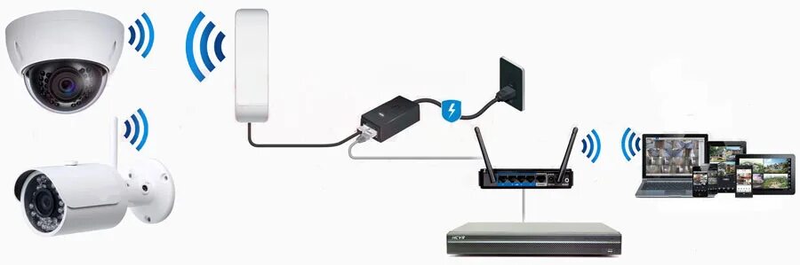 Подключение уличной камеры видеонаблюдения вай фай Роутер wifi для видеонаблюдения камеры фото - DelaDom.ru