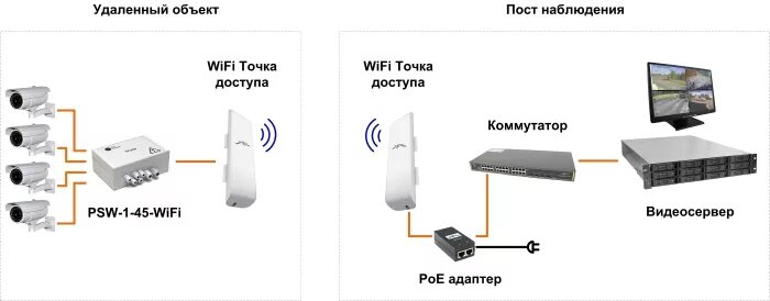 Подключение уличной камеры видеонаблюдения вай фай Купить уличный коммутатор TFortis PSW-1-45-WiFi - Treolink.ru