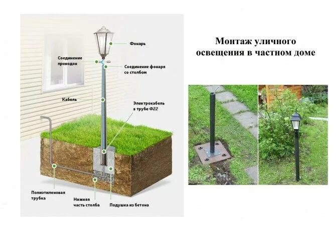 Подключение уличных светильников на даче своими руками Монтаж уличных светильников фото Molot-Club.ru