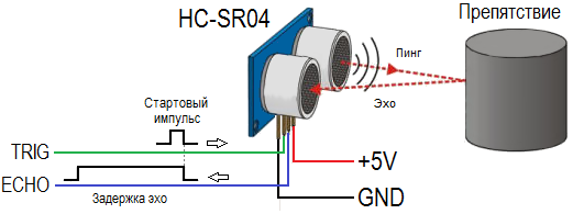 Подключение ультразвуковых датчиков utxdr 407 2 мгц Как подключить ультразвуковой датчик к ардуино