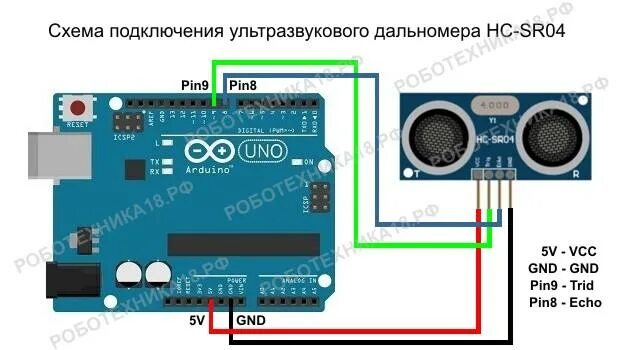 Подключение ультразвуковых датчиков utxdr 407 2 мгц Акселерометр и ультразвуковой датчик растояния