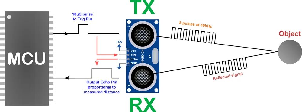 Подключение ультразвуковых датчиков utxdr 407 2 мгц Ультразвуковой датчик измерения расстояния HC-SR04 для Ардуино