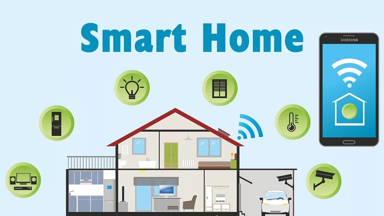 Подключение умного дома к интернету Know the role of IoT and AI in home automation - YouTube