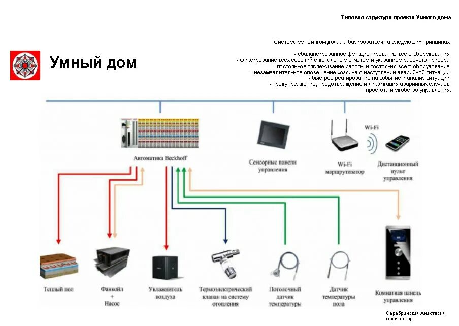 Подключение умного дома к интернету Умный дом. Шагаем в ногу со временем