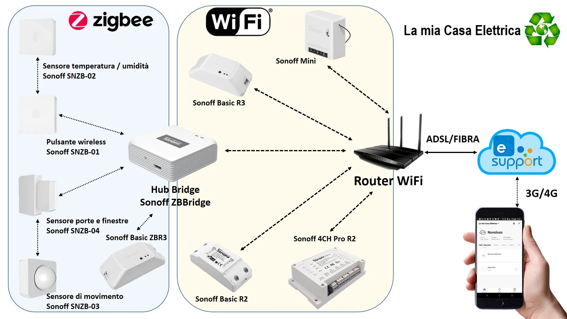 Подключение умного дома к wi fi Картинки БЕСПРОВОДНЫЕ СЕТИ ZIGBEE