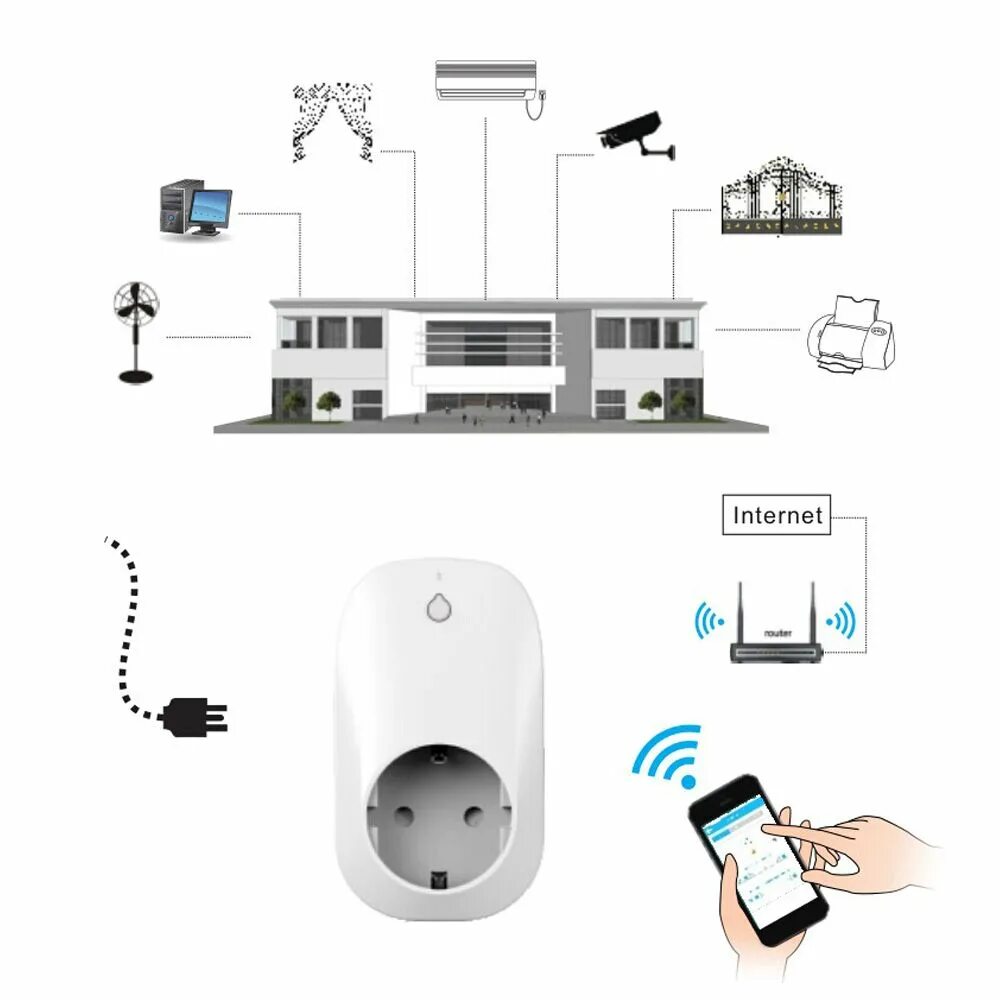 Подключение умного дома к wi fi New Portable Free APP Wi-Fi Home / Offices Automation Smart Wireless Power Plug 