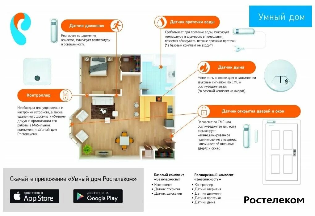 Подключение умного дома ростелеком Система Ростелеком "Умный дом" расширенный комплект "Безопасность" - купить в ин