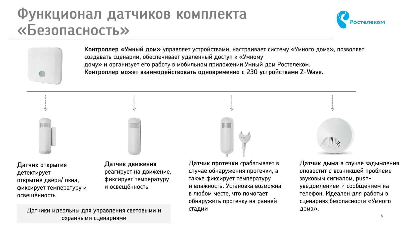 Подключение умного дома ростелеком Умный дом от Ростелеком Инженерные услуги - ООО Интех