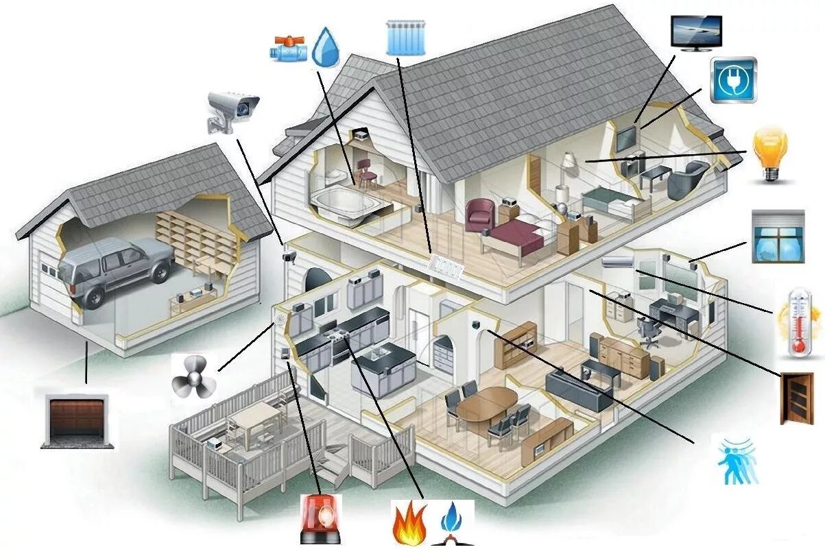 Подключение умного дома цена Настройка устройств умного дома