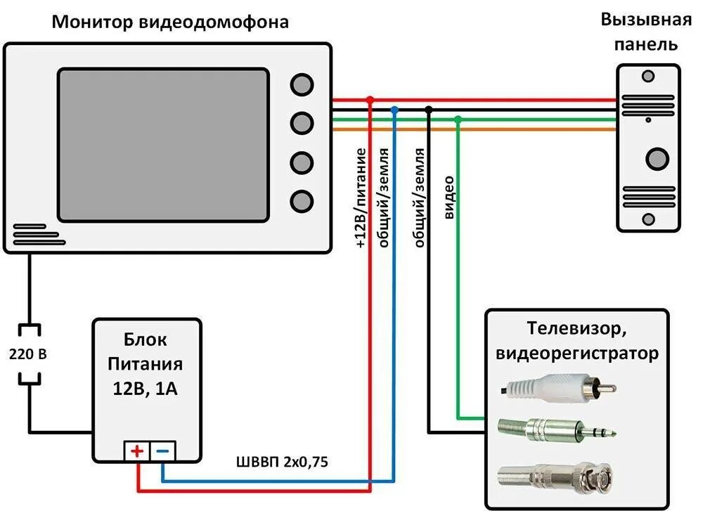 Подключение умного домофона дом ру Видеодомофон купить в Краснодаре - видеодомофоны для квартир и частных домов в и