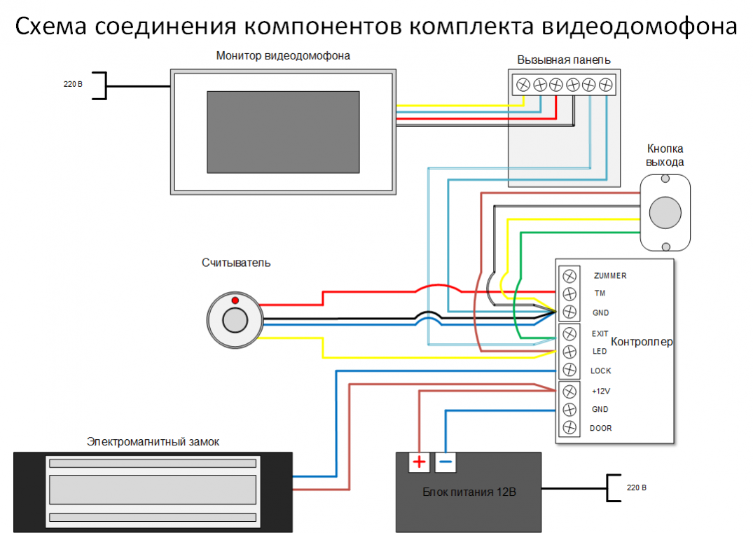 Подключение умного домофона дом ру Видеодомофоны FOX. Как подключить видеодомофон FOX, подробные инструкции, обзоры