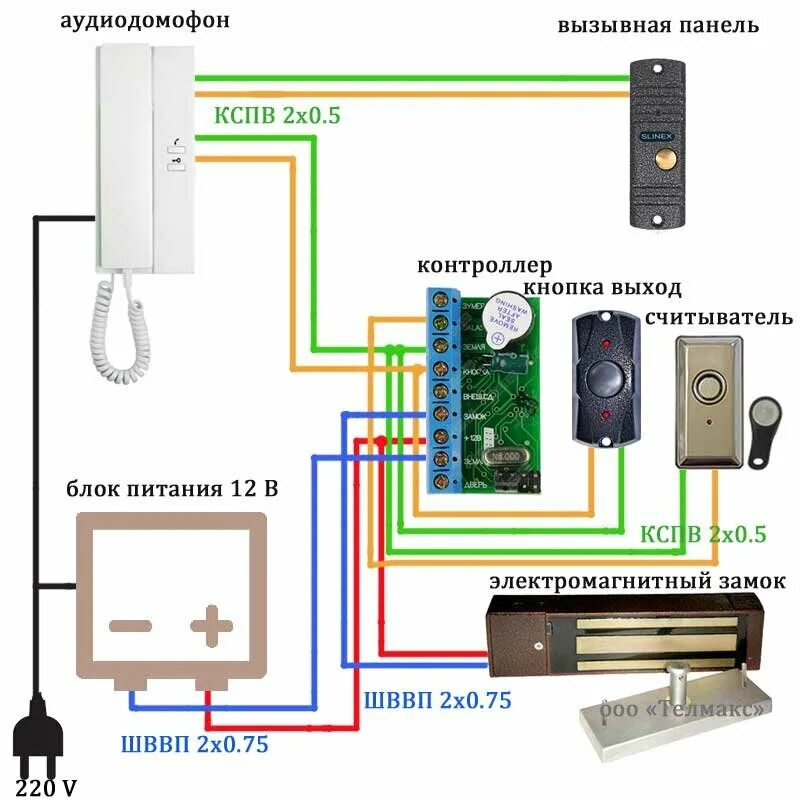 Подключение умного домофона дом ру Монтаж домофона в Твери - Установка охранных систем и контроля доступа - Ремонт 