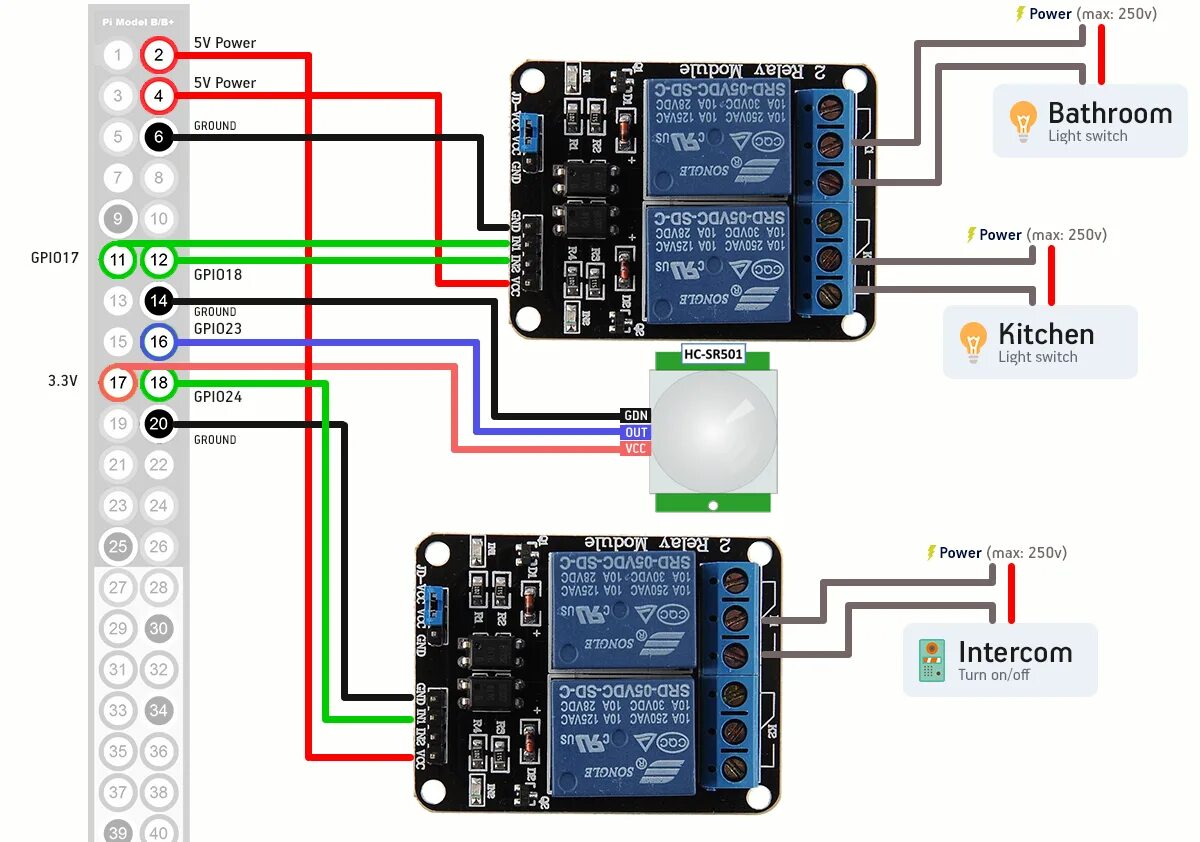 Подключение умного реле Умный дом на Raspberry Pi и Arduino Блог Perfecto Web