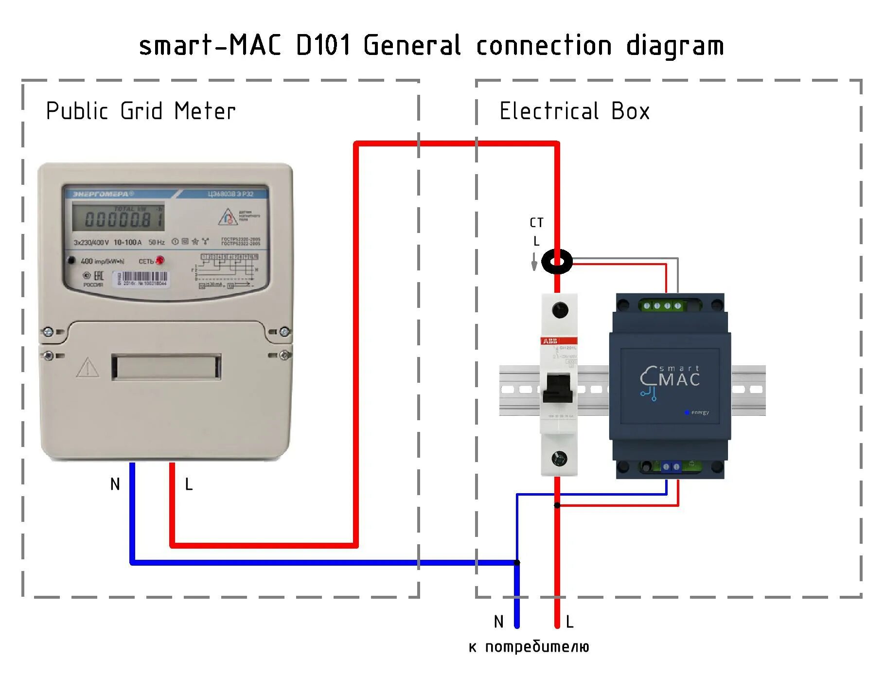 Подключение умного счетчика электроэнергии Installation of single-phase energy meter D101 / Main / smart-MAIC support