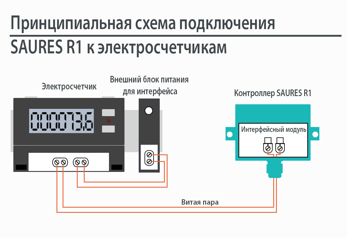 Подключение умного счетчика электроэнергии Сбор показаний электросчётчиков