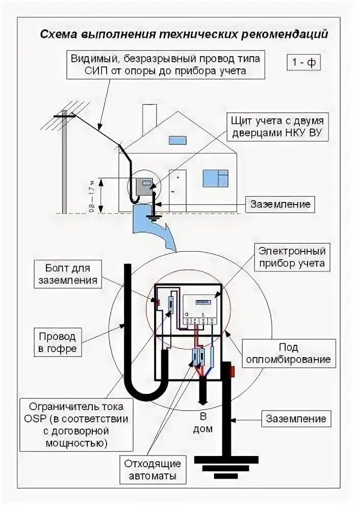 Подключение умного счетчика на столбе схема Технический регламент установки электросчетчика