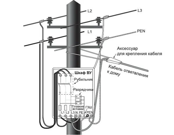 Подключение умного счетчика на столбе схема Подключение к линии электропередачи - Электромонтажные работы Минск МО РБ