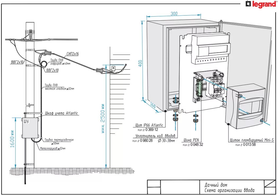 Подключение умного счетчика на столбе схема Типовая Схема Электроснабжения Дачного Деревянного Дома