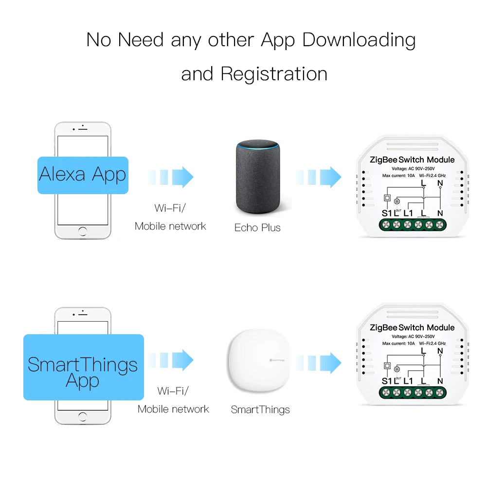 Подключение умного устройства Модуль умного выключателя света Tuya ZigBee 3.0 Smart Life/Tuya, беспроводной пу