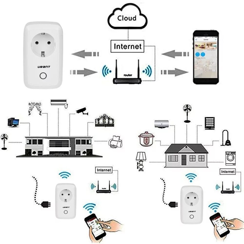 Подключение умного устройства Купить urant умный дом WiFi умный розетка беспроводной дистанционное управление 