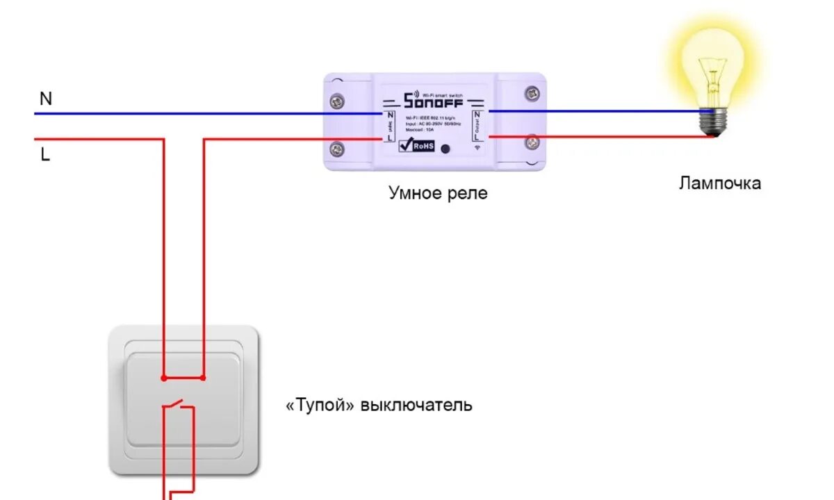 Подключение умной кнопки Делаем обычный выключатель немного умнее - Sprut.AI