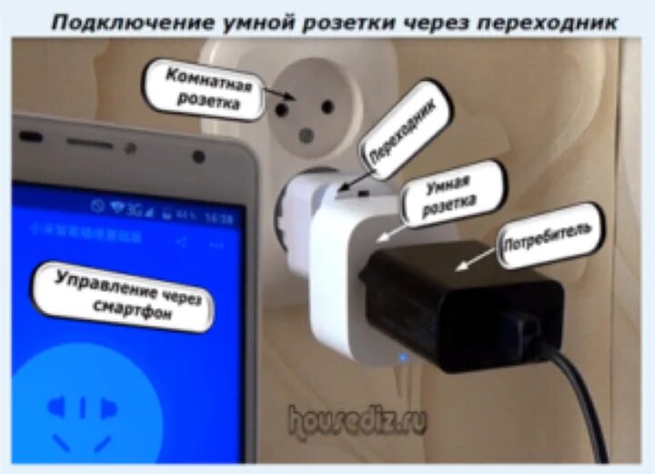 Подключение умной розетки к алисе Подключение умной розетки фото - DelaDom.ru