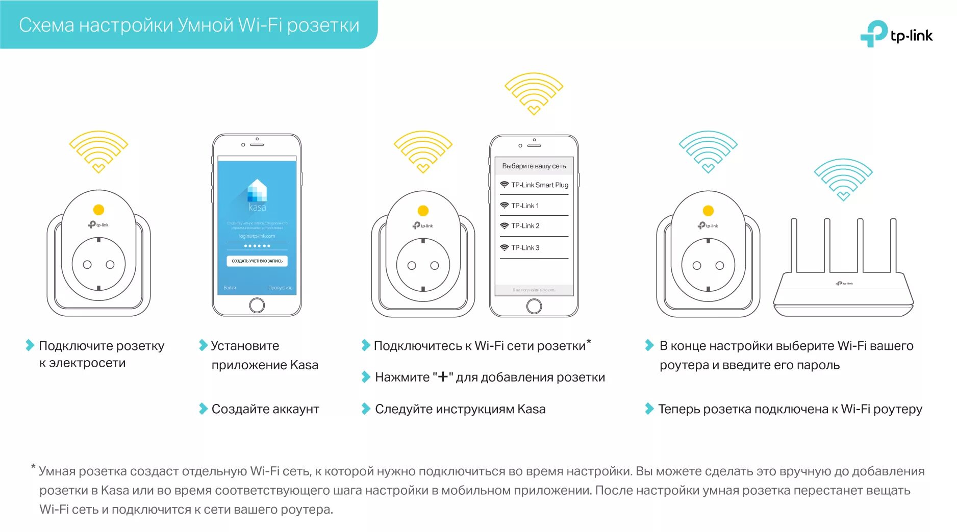 Подключение умной розетки к алисе Универсальная схема настройки умных Wi-Fi розеток TP-Link Россия