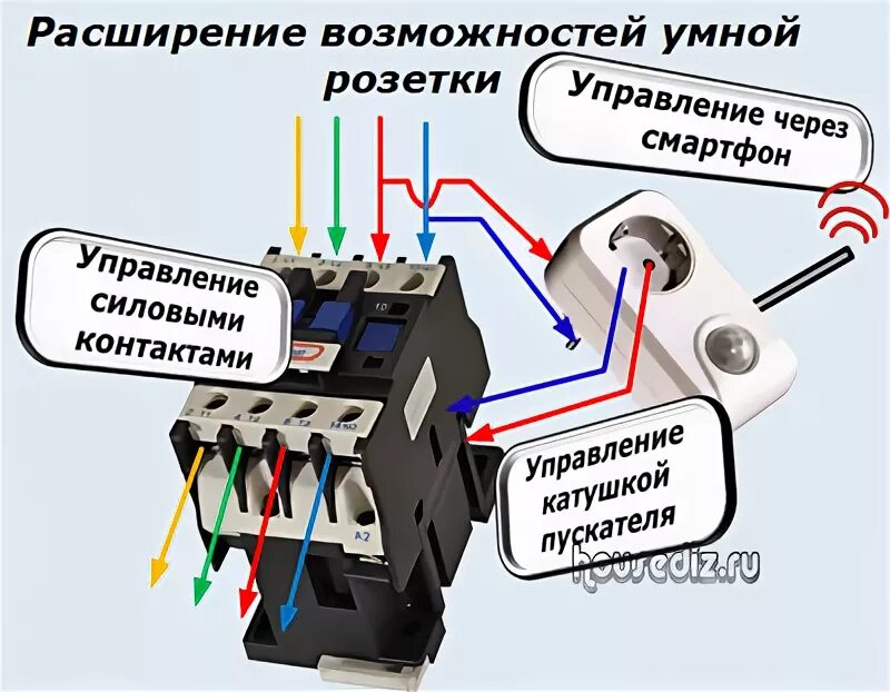 Подключение умной розетки к телефону Умная розетка электрика GSM стандарта для домашнего мастера