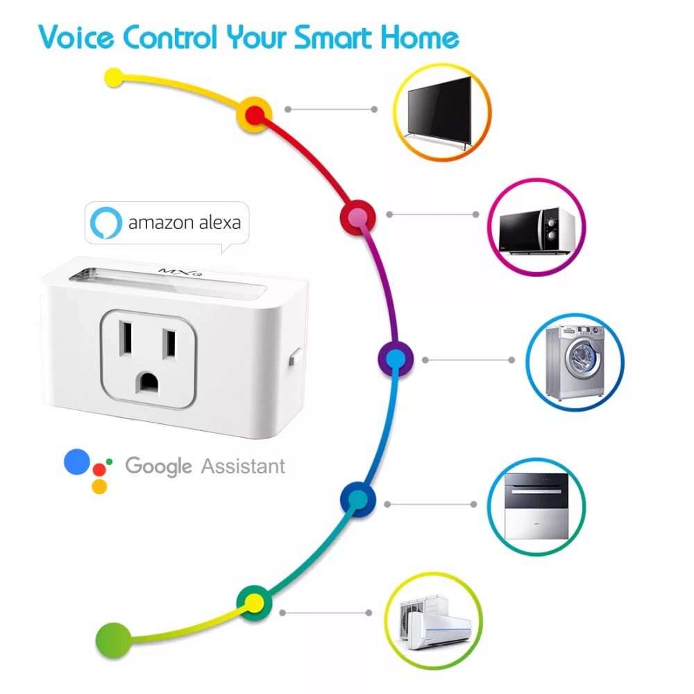 Подключение умной розетки к wifi Tuya С 3 Зубцами Esp8266 Wi-fi Интеллигентая (ый) Розетки Смарт Электрические P 