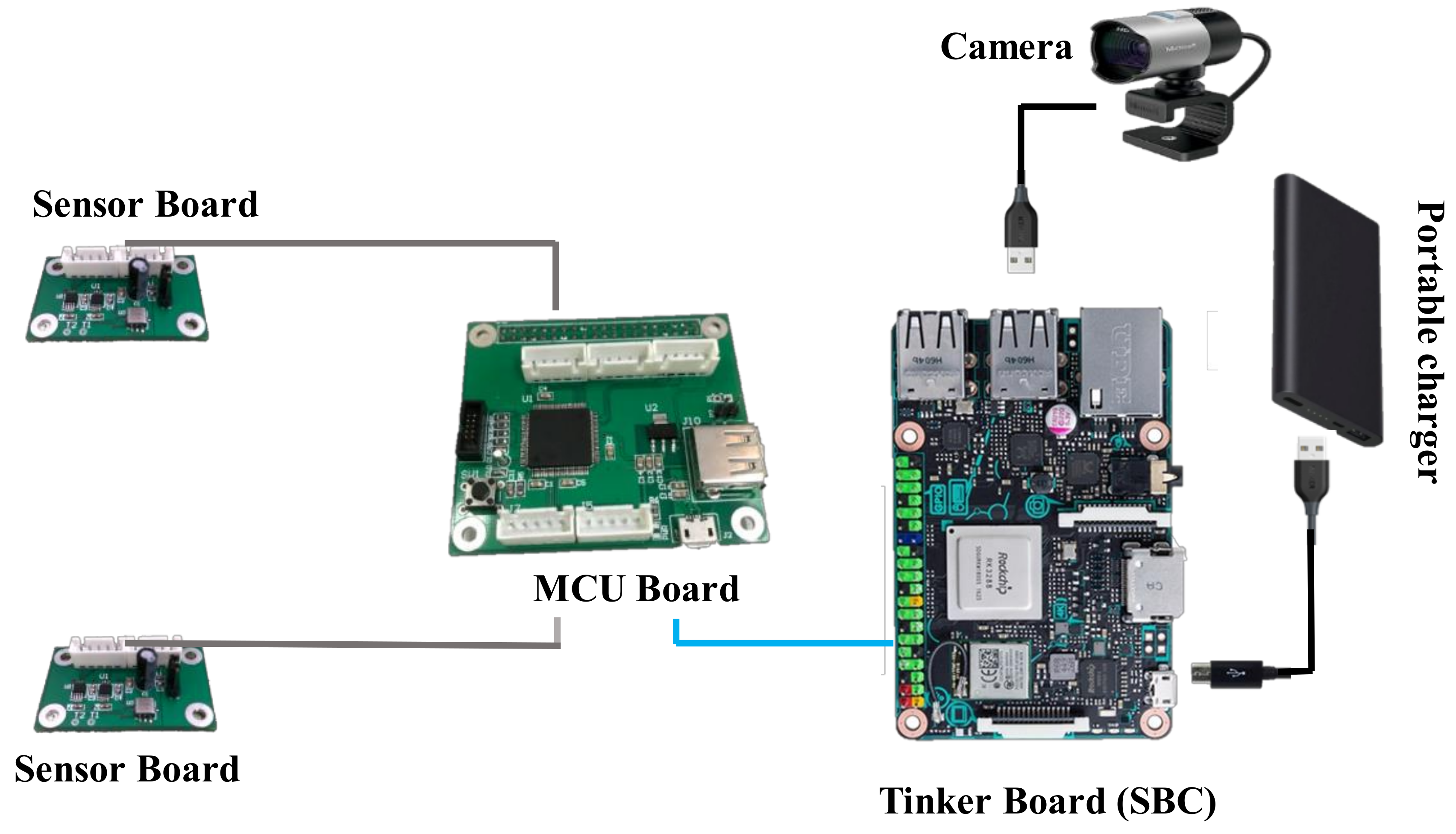 Подключение умную камеру Sensors Free Full-Text A Stand-Alone Smart Camera System for Online Post-Earthqu