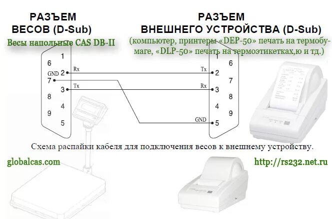 Подключение умных весов к телефону Меню: Схемы распайки соединительных шнуров весов/ Распайка весов CAS AD-10/20/30