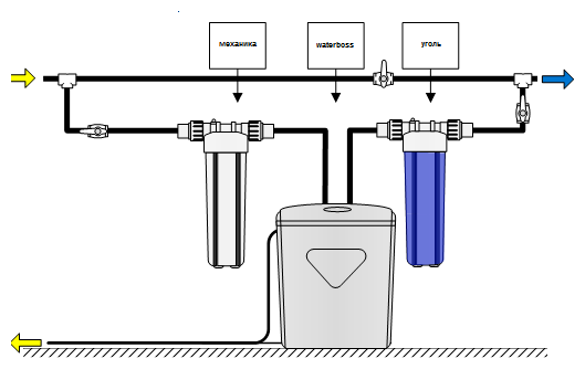 Фильтры умягчители, продажа и установка - filtravod.ru Фильтравод