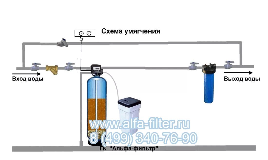 Подключение умягчителя воды Выбираем фильтр для воды на дачу в Московской области, консервация фильтра на зи