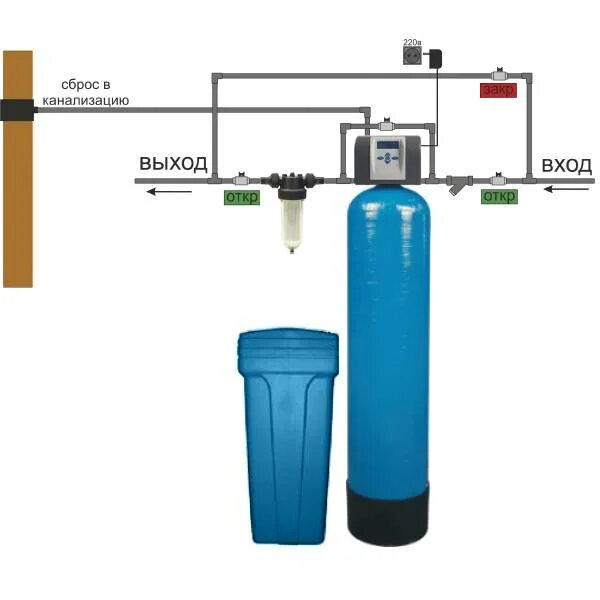 Подключение умягчителя воды Подключение системы очистки воды - CormanStroy.ru