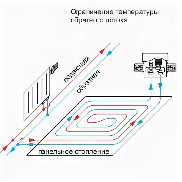 Подключение унибокса теплого пола Монтажный набор Oventrop "Unibox E RTL", белый купить в Спб. Цена: 26 800 руб. "