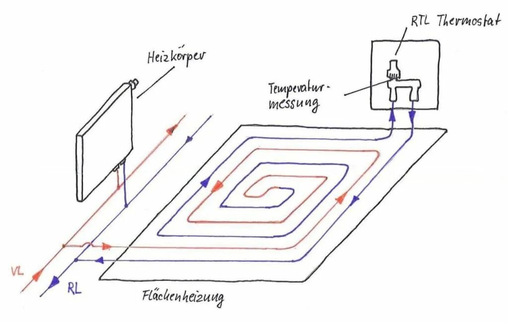 Подключение унибокса теплого пола Flächenheizung mit Rücklauftemperaturbegrenzung, Idee der Skizze: Oventrop, Date