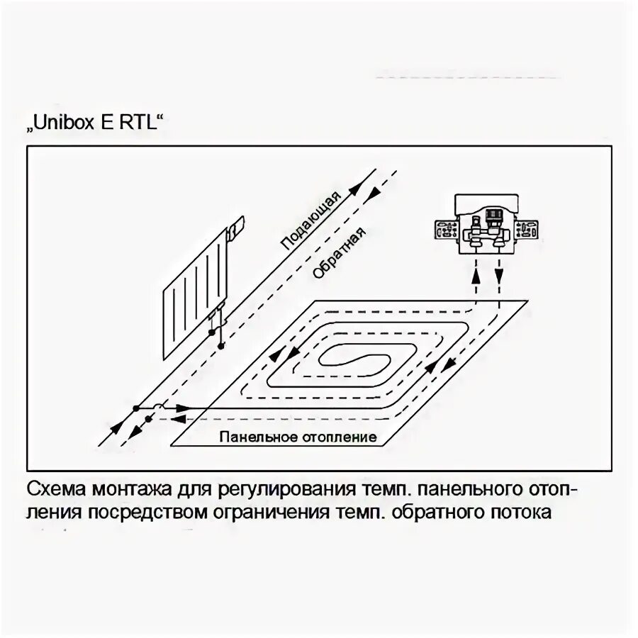 Подключение унибокса теплого пола Термостатический комплект Oventrop Unibox-E RTL 1022631