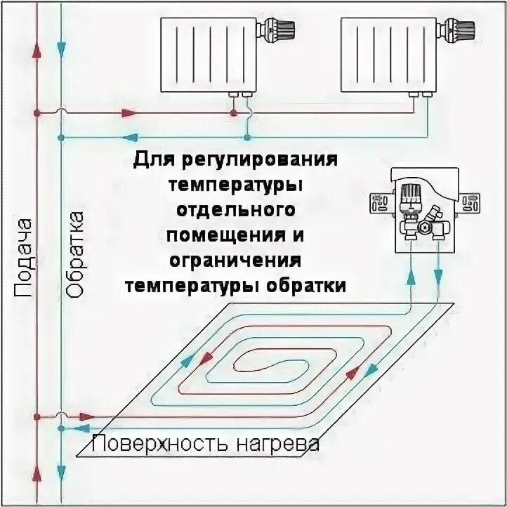 Подключение унибокса теплого пола Набор монтажный для теплого пола UNIBOX ZEISSLER арт. TCB-K-RTL 01 - купить в ин