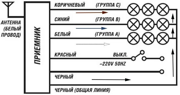 Подключение uniel 2 Как работает умная лампа HeatProf.ru