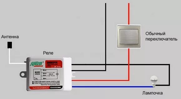 Подключение uniel 2 Дистанционное управление светом с пульта: DMX512, управление светом через Wi-Fi