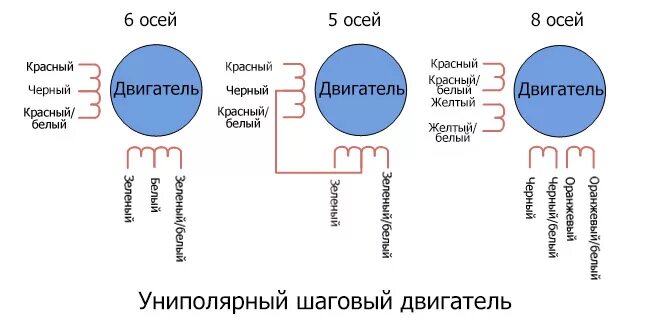 Подключение униполярного двигателя Униполярный или биполярный шаговый двигатель: какие различия, что лучше?