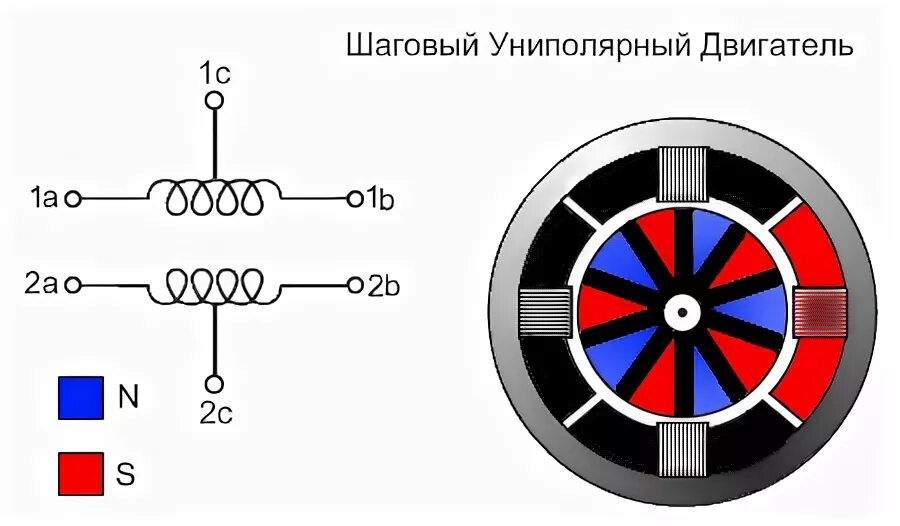 Подключение униполярного двигателя Шаговый двигатель: принцип действия, виды, режимы работы